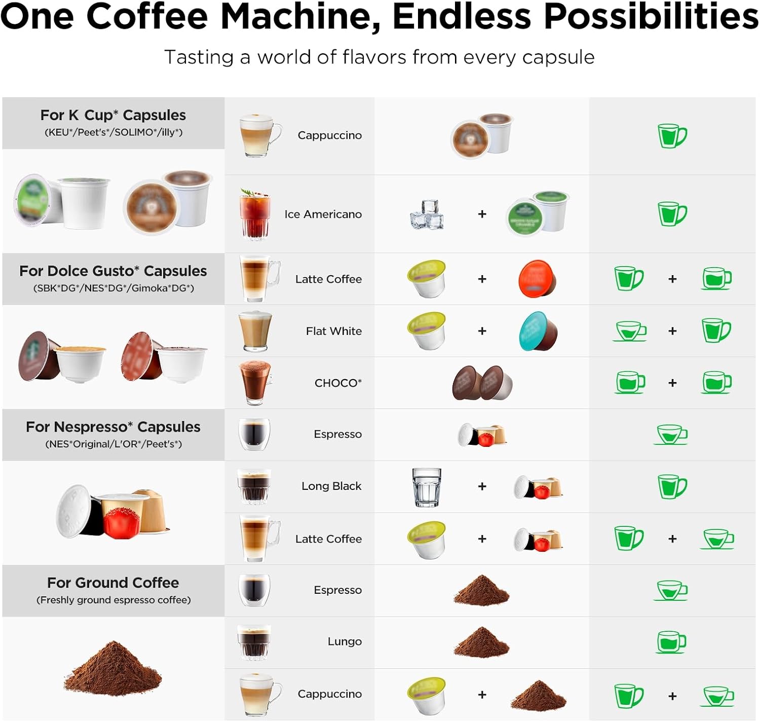 4-in-1 Coffee & Espresso Maker - Home Bar And Coffee review and price