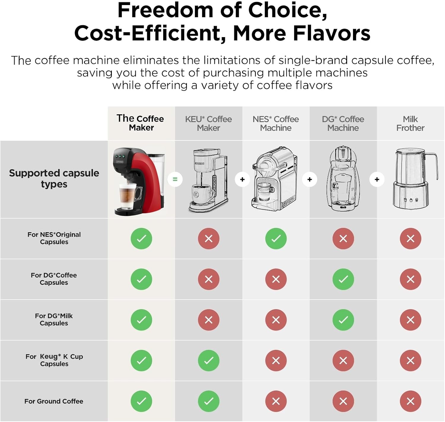 4-in-1 Coffee & Espresso Maker - Home Bar And Coffee review and price